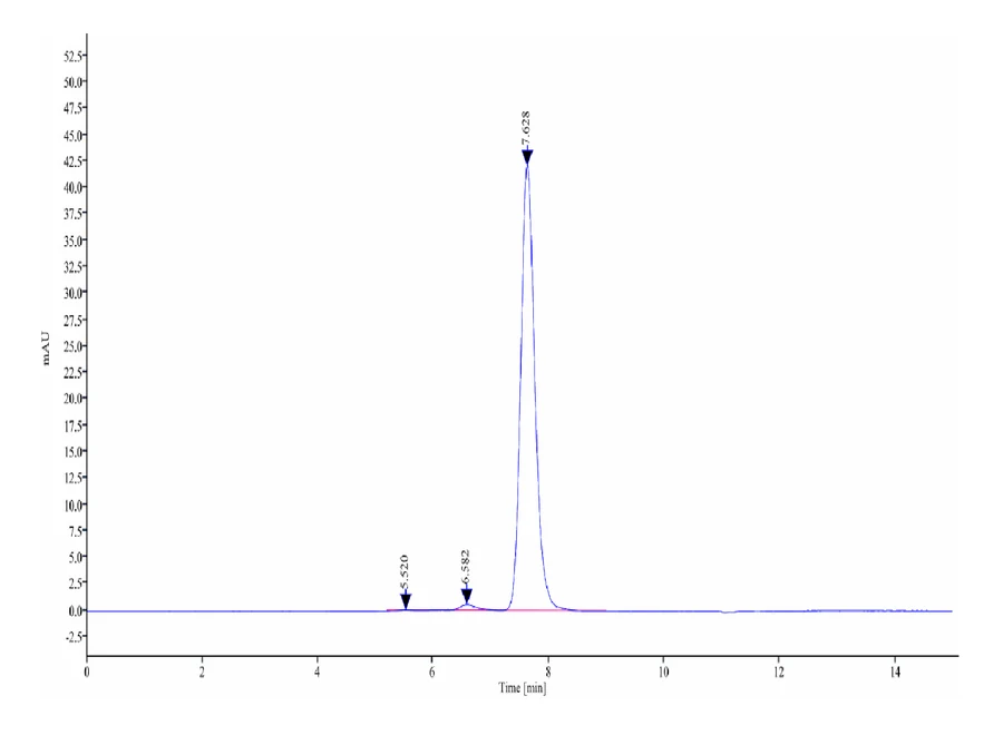 PDL1-CP002 SEC-HPLC result