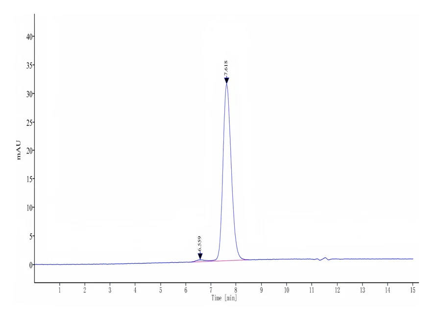 PDL1-DB001 SEC-HPLC result