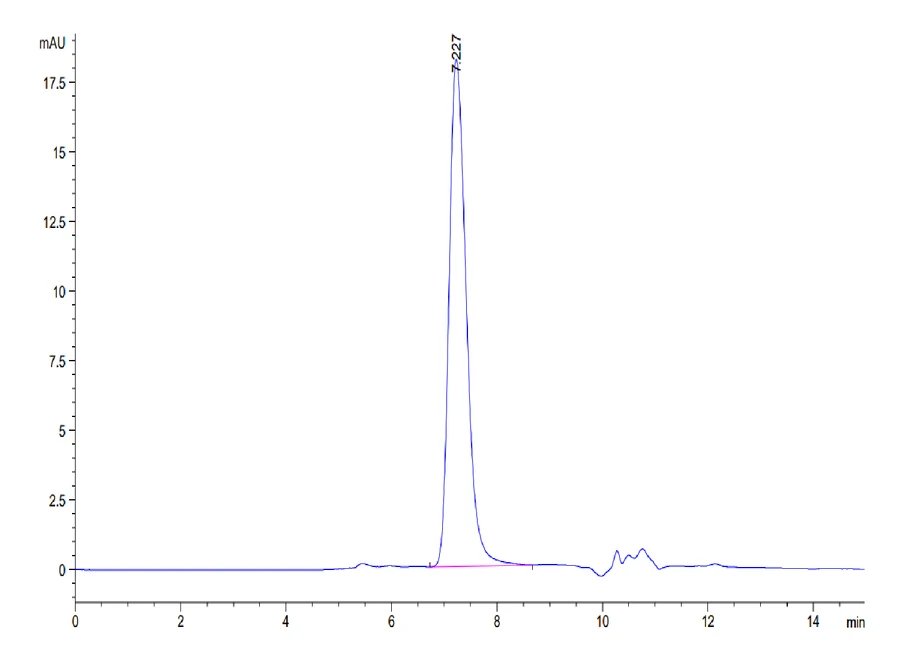 PDL1-HP002 SEC-HPLC result