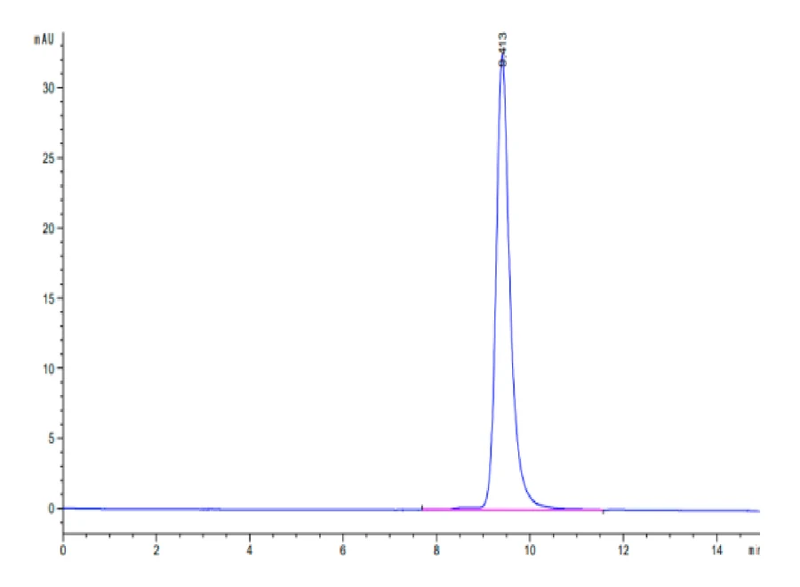 PDL1-HP004 SEC-HPLC result