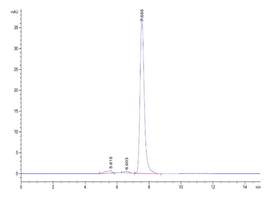 PDL1-HP009 SEC-HPLC result