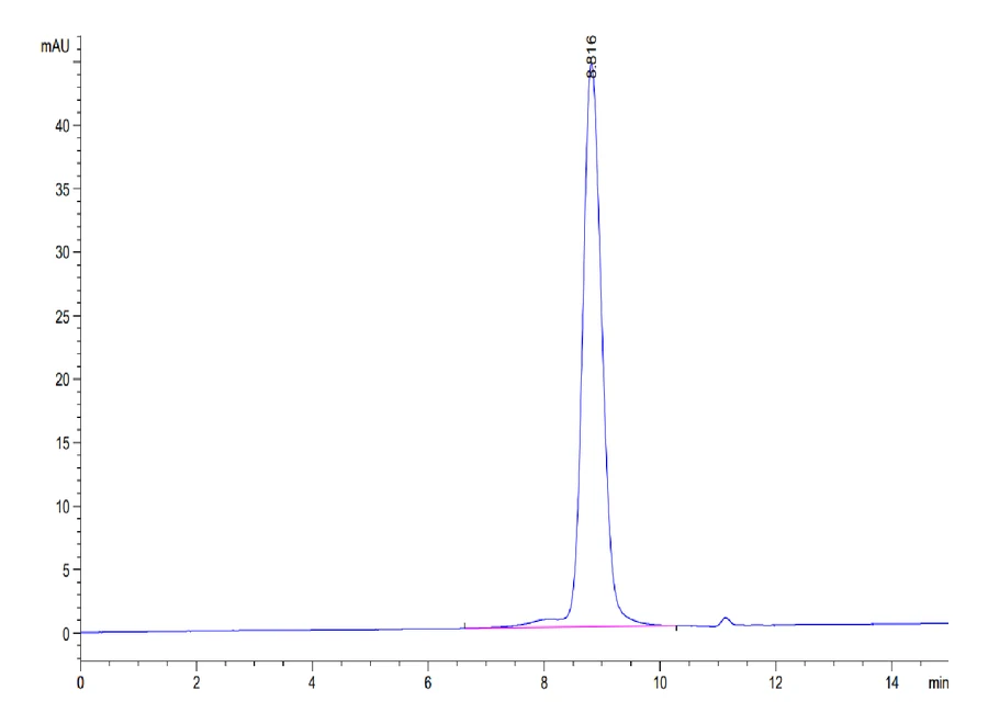 PDL1-MB003 SEC-HPLC result