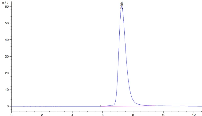 PDL1-MP001 SEC-HPLC result