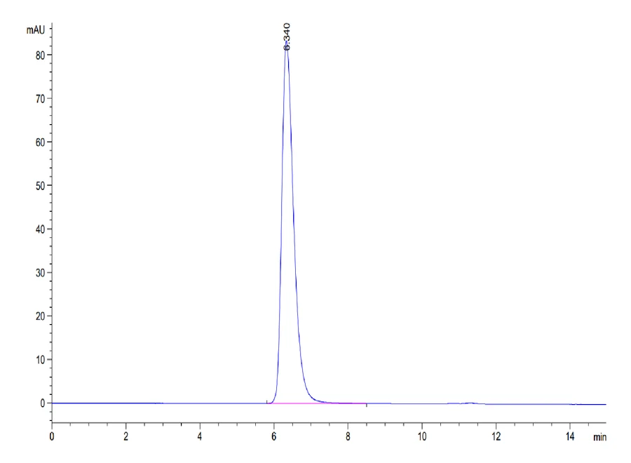 PDL1-MP003 SEC-HPLC result