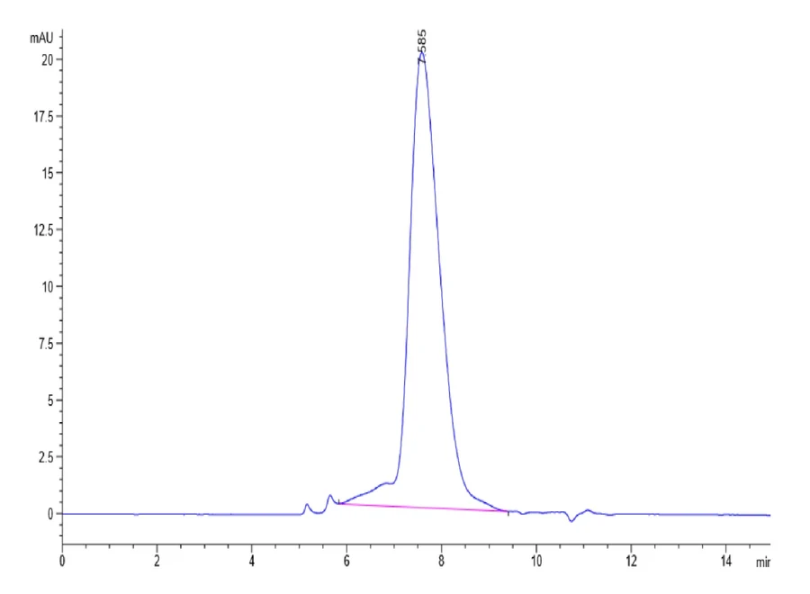 PDL2-HB003 SEC-HPLC result