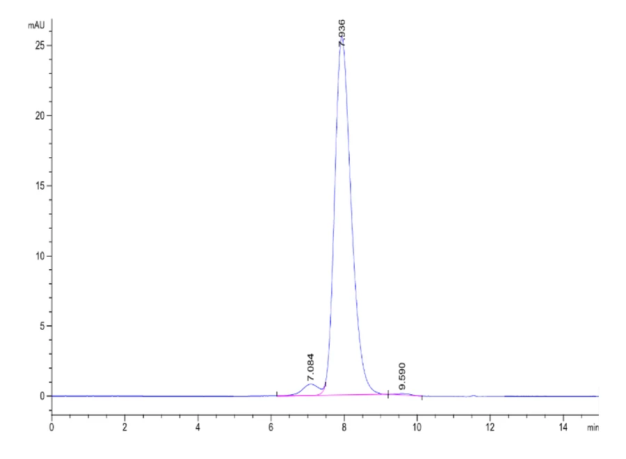 PDL2-HF001 SEC-HPLC result