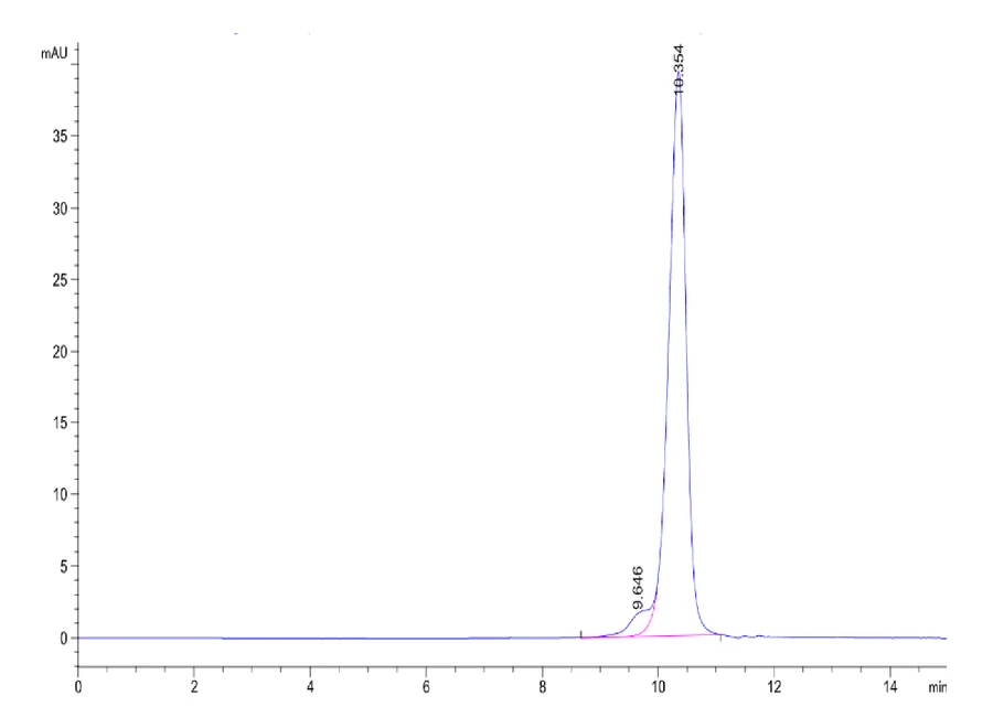 PLAU-MB001 SEC-HPLC result