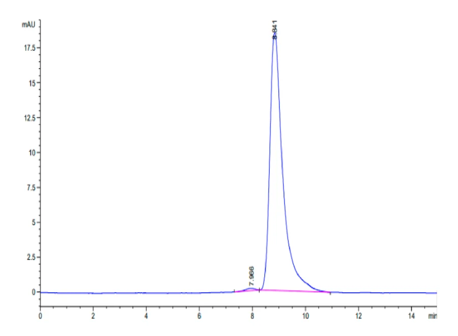 PLAUR-HB001 SEC-HPLC result