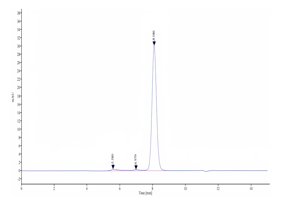 PLAUR-HF001 SEC-HPLC result