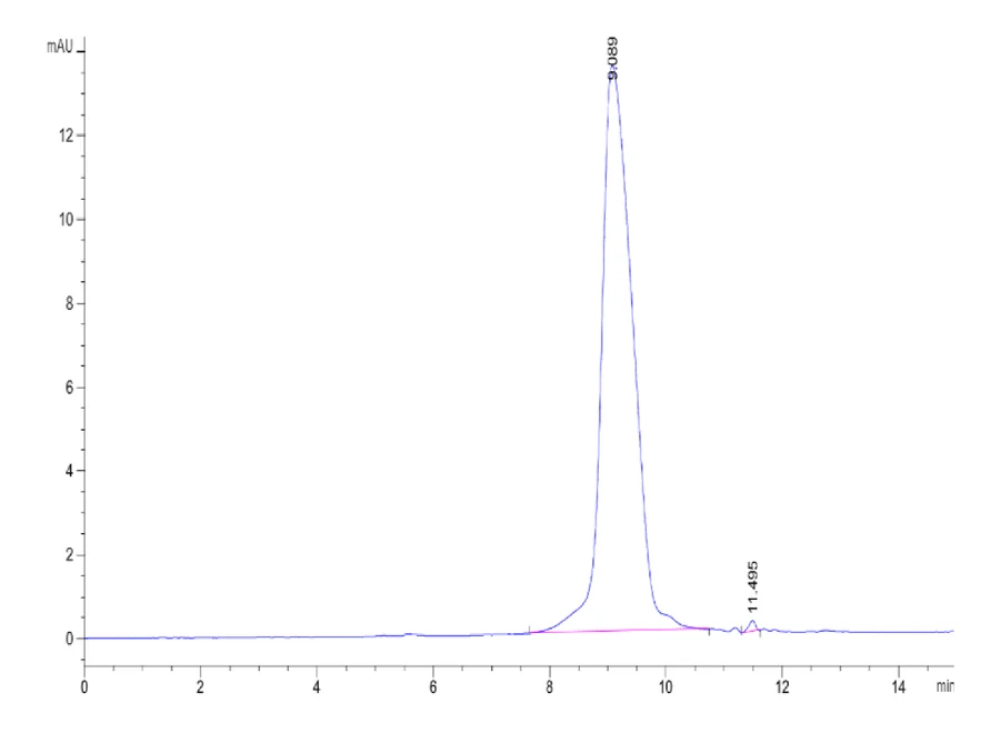 PLAUR-MB001 SEC-HPLC result