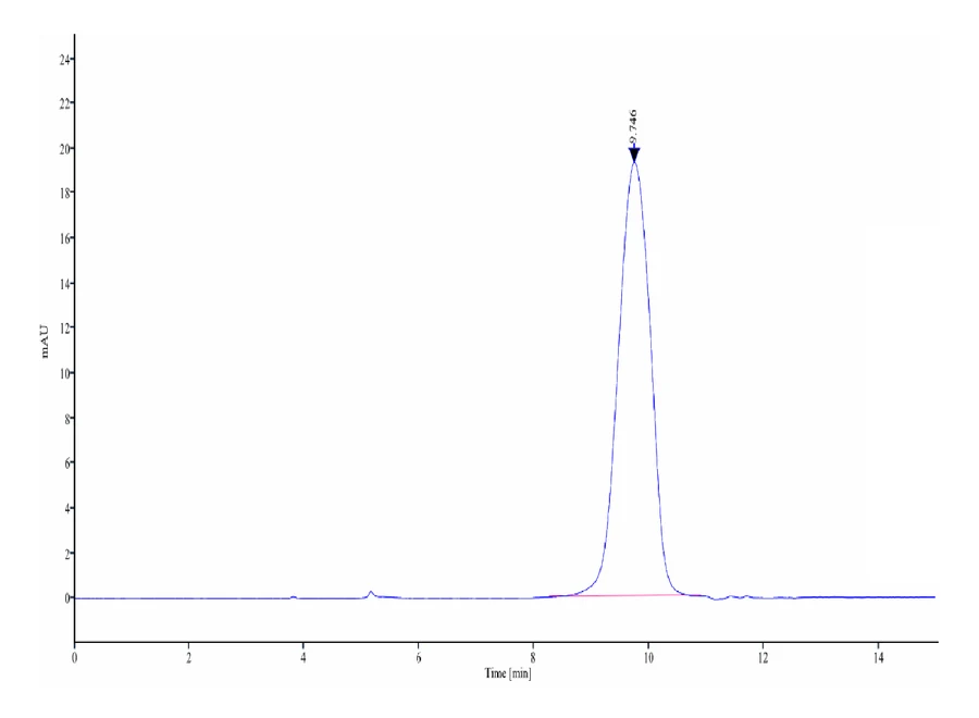 PLAUR-MB002 SEC-HPLC result