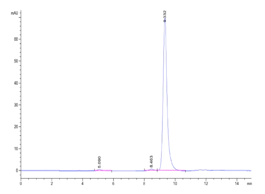 PRAME-HB002 SEC-HPLC result