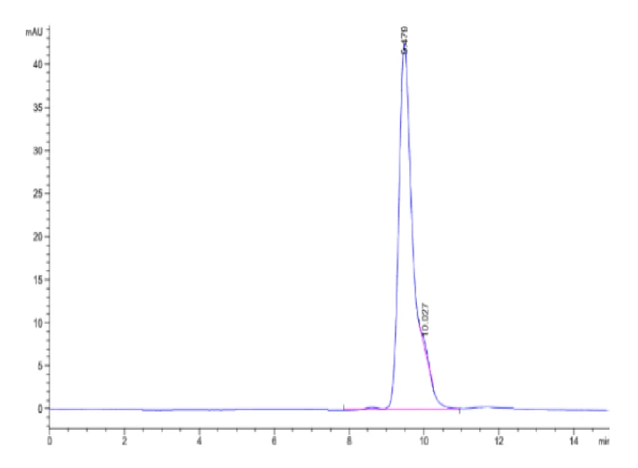 PRAME-HP001 SEC-HPLC result