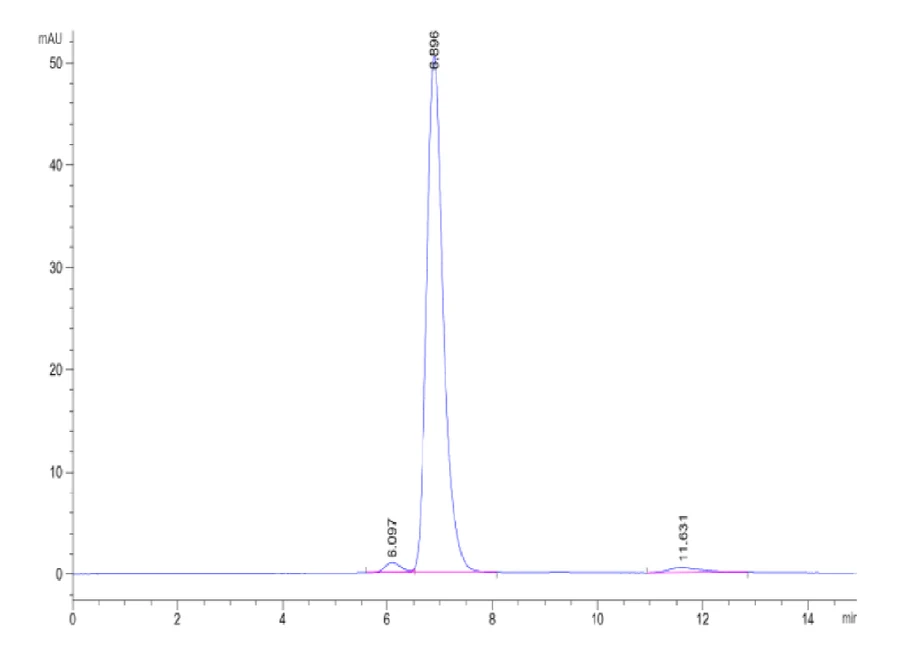 PRAME-HP002 SEC-HPLC result