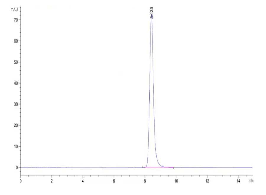 PRAME-HP003 SEC-HPLC result