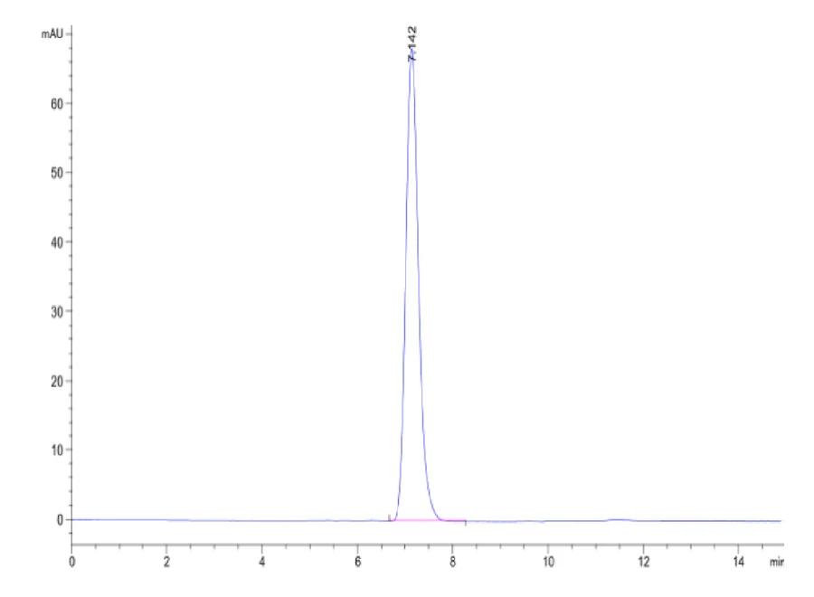 PRAME-HP005 SEC-HPLC result