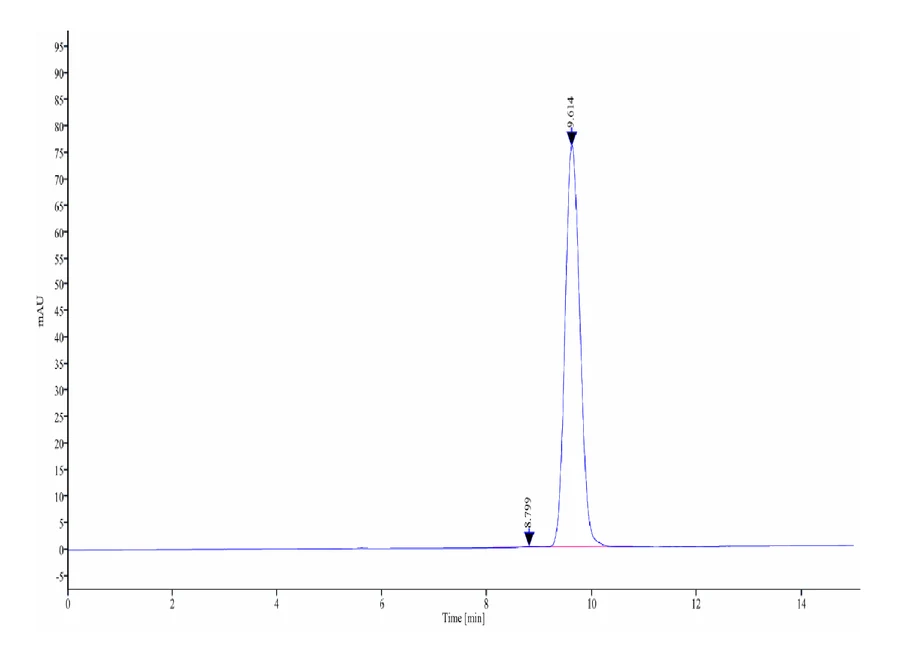 PRLR-HB001 SEC-HPLC result