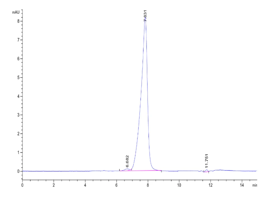 PSGL1-HB001 SEC-HPLC result