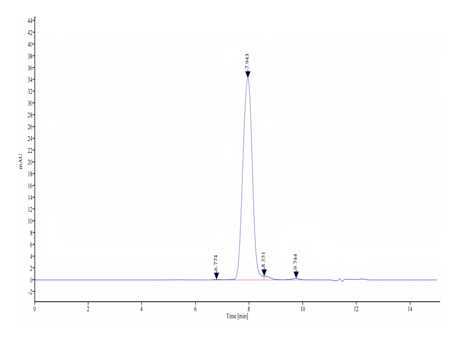 PSMA-CB001 SEC-HPLC result