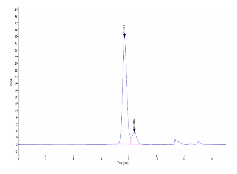 PSMA-HB001 SEC-HPLC result