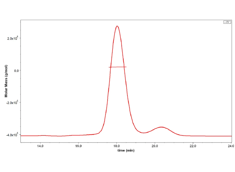 PSMA-HB001 SEC-MALS result