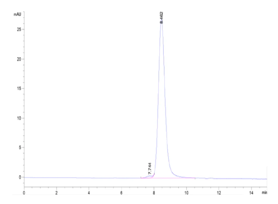PSMA-MB001 SEC-HPLC result