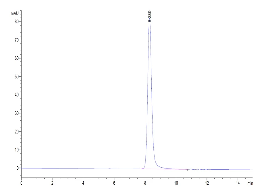 PSMP-MF001 SEC-HPLC result