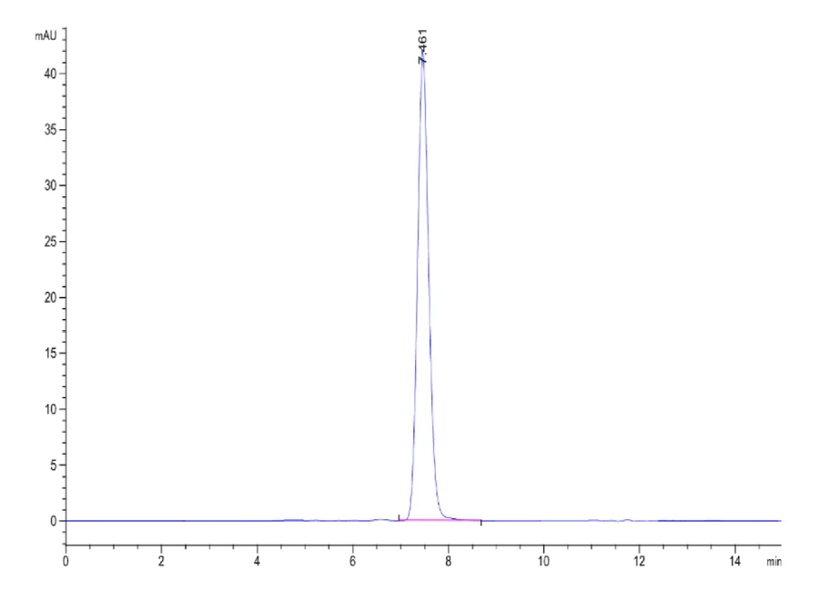 PTK7-MB001 SEC-HPLC result