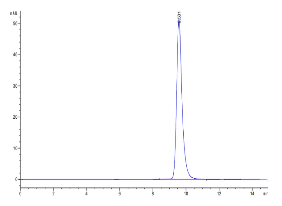 PVRIG-CP001 SEC-HPLC result