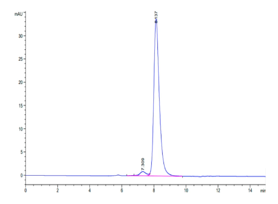 PVRIG-HP001 SEC-HPLC result