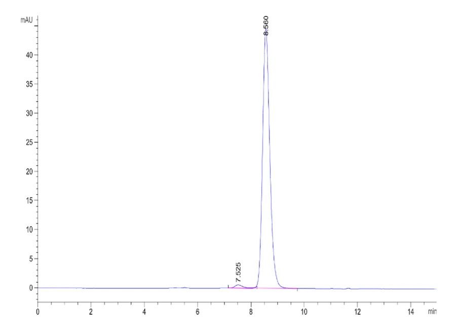 PVRIG-HP002 SEC-HPLC result