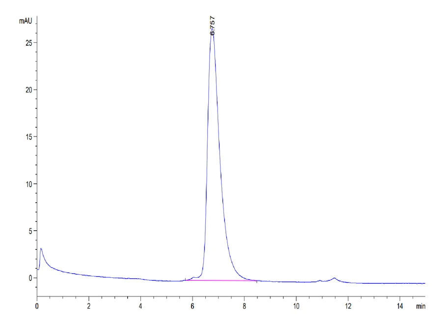 PVRL1-HB001 SEC-HPLC result