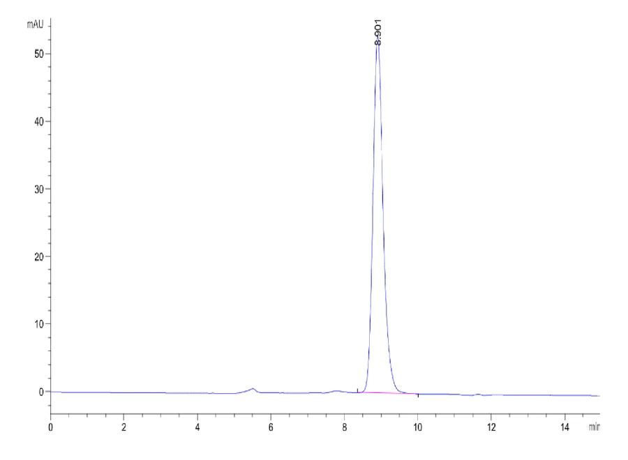 RANKL-HP001 SEC-HPLC result