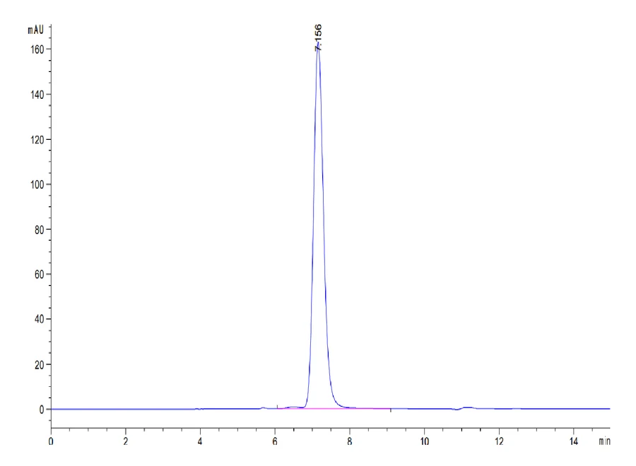 RETN-HF001 SEC-HPLC result