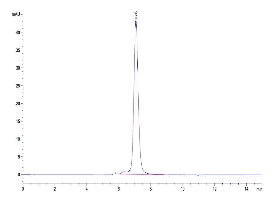 RETN-MF001 SEC-HPLC result