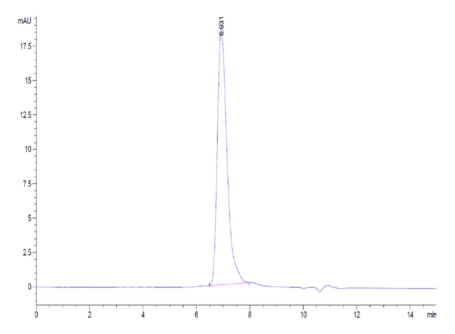 RGMA-HB001 SEC-HPLC result