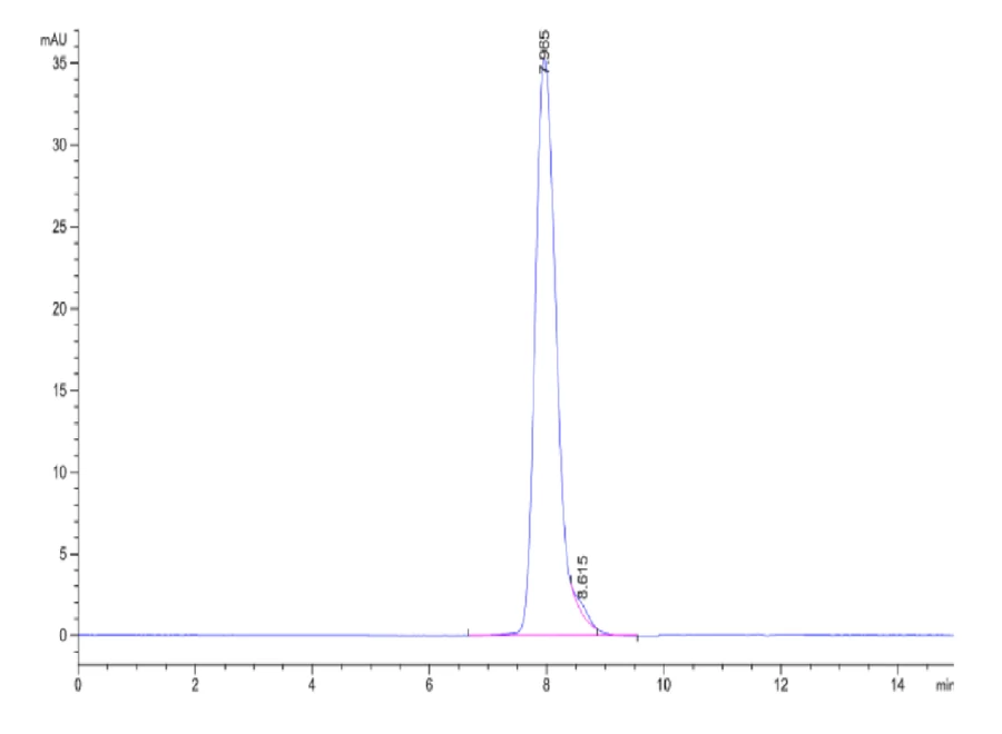 RIIA-HF001 SEC-HPLC result