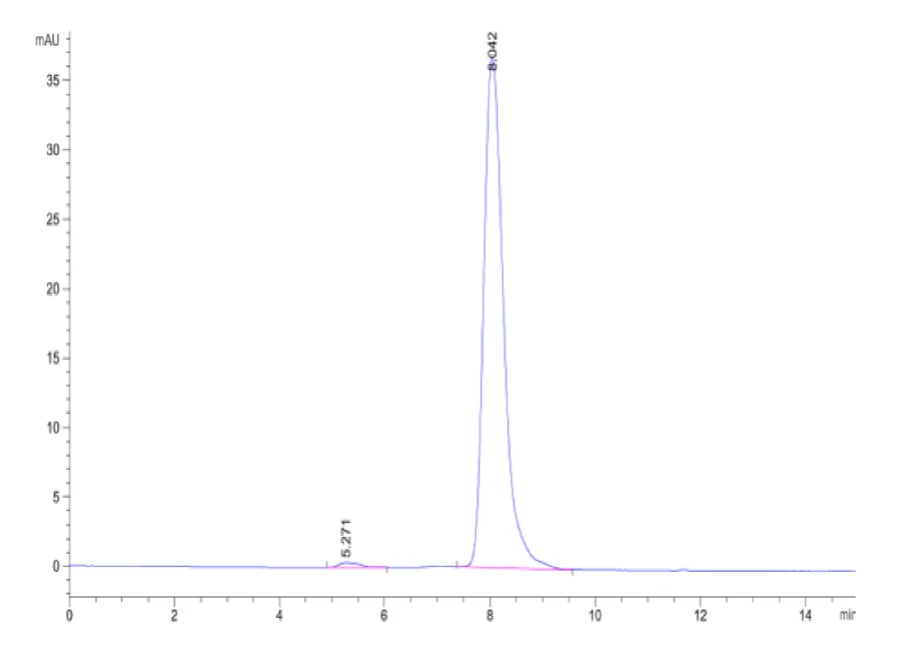 RIIA-HF002 SEC-HPLC result