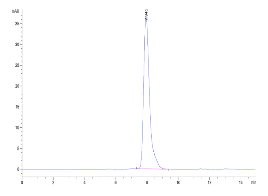 RIIA-HF003 SEC-HPLC result