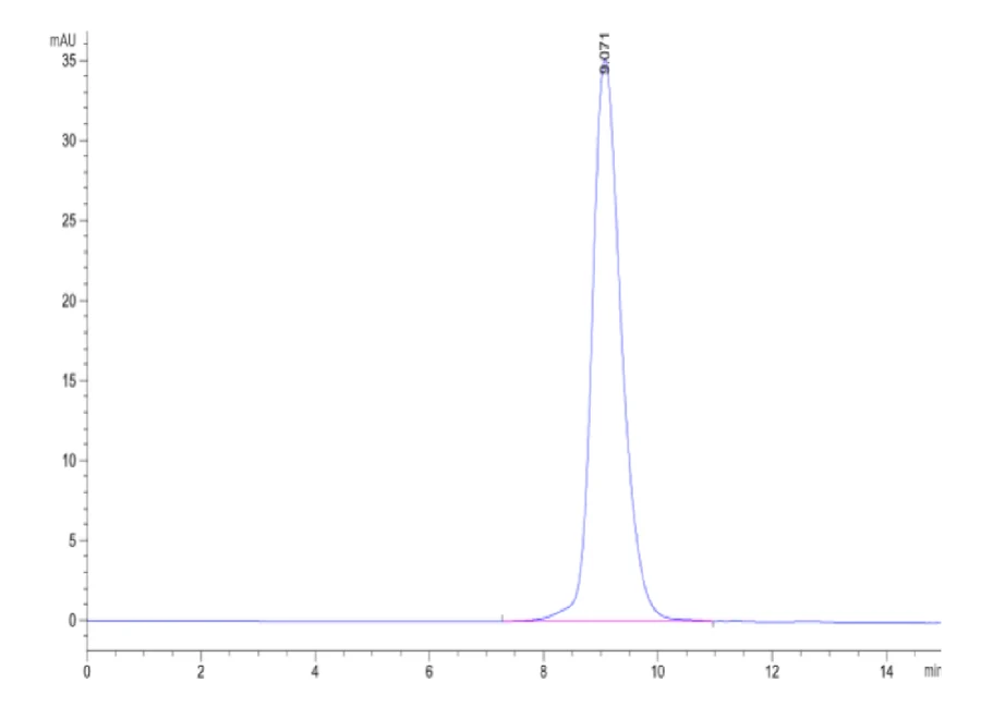 RIIB-HB001 SEC-HPLC result