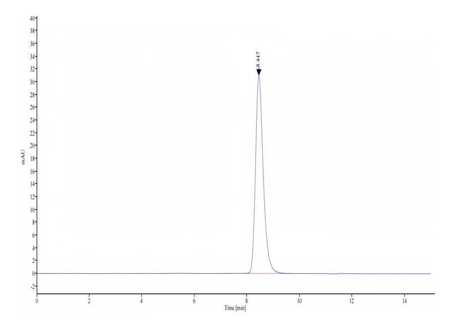 ROR1-HB001 SEC-HPLC result