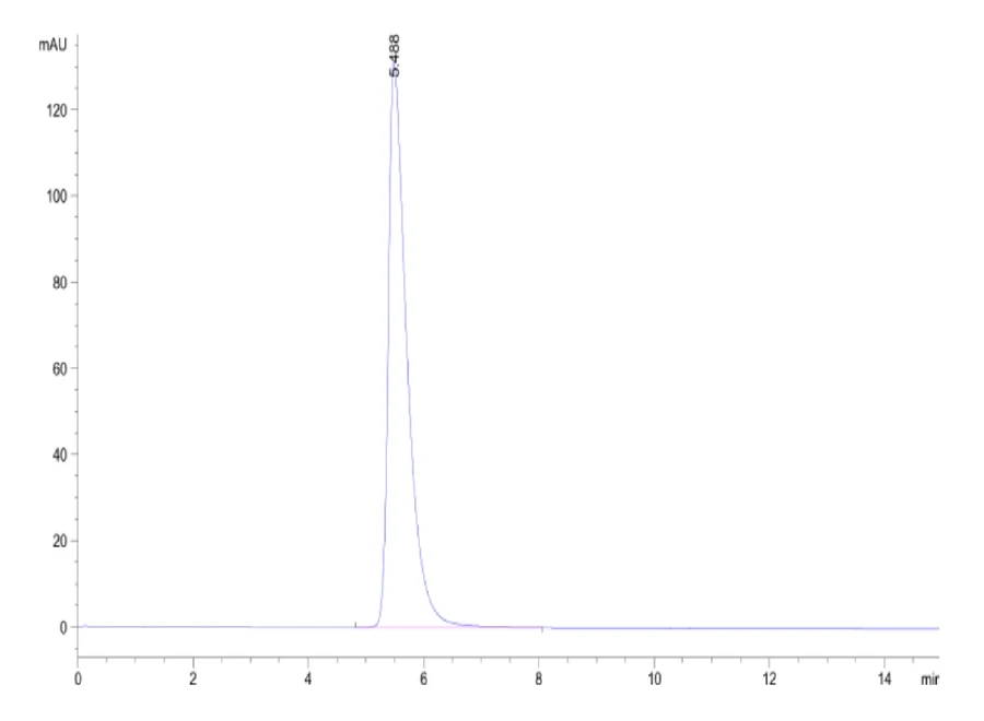 ROR1-HF001 SEC-HPLC result