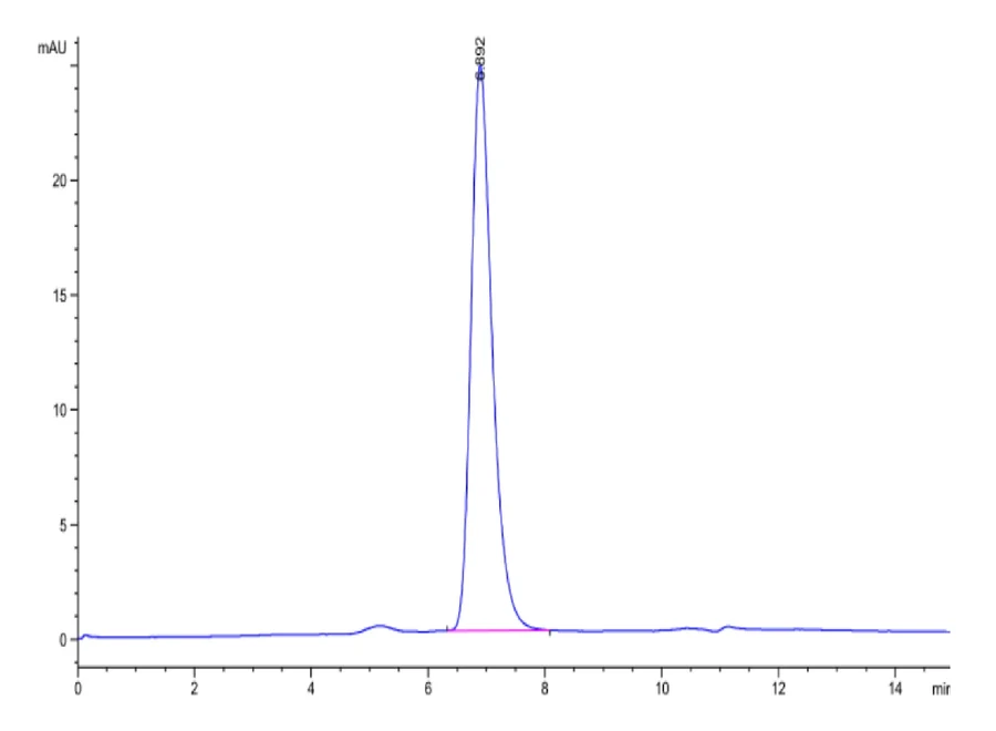 ROR1-HP001 SEC-HPLC result
