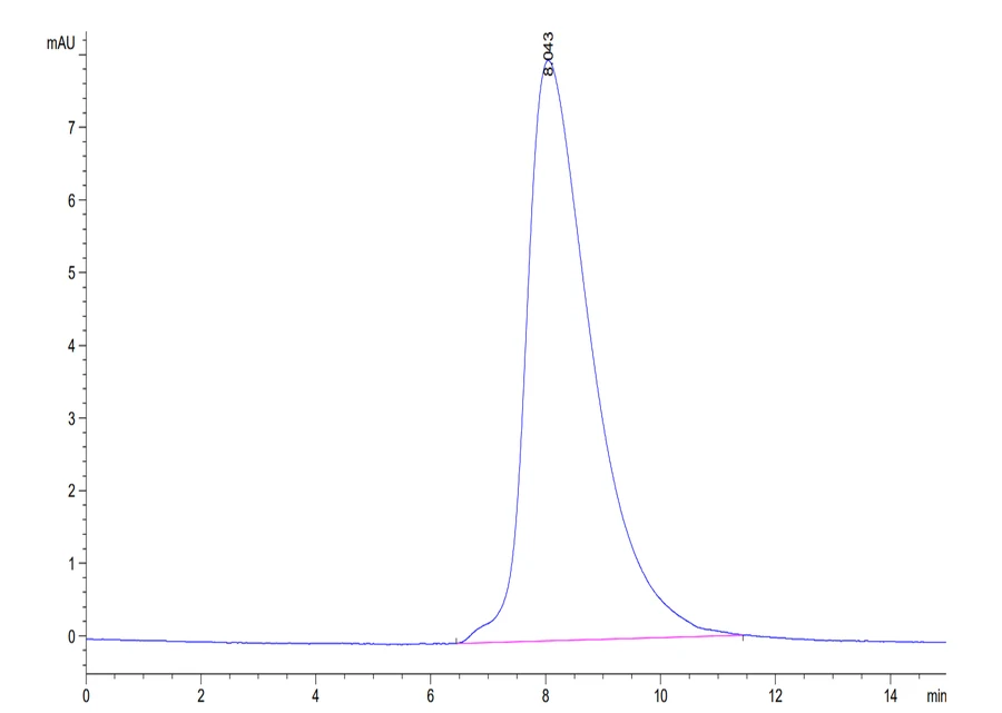ROR2-HB001 SEC-HPLC result