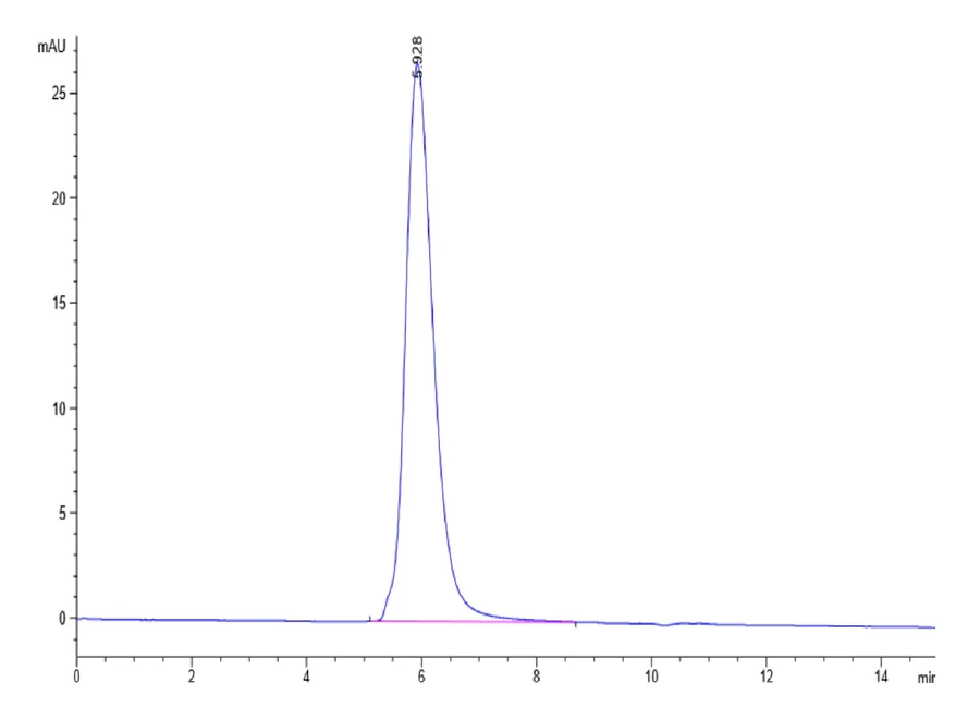 SARS-HB004 SEC-HPLC result