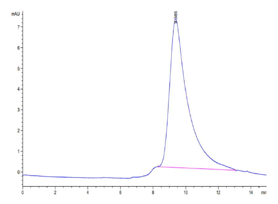 SARS-HB005 SEC-HPLC result