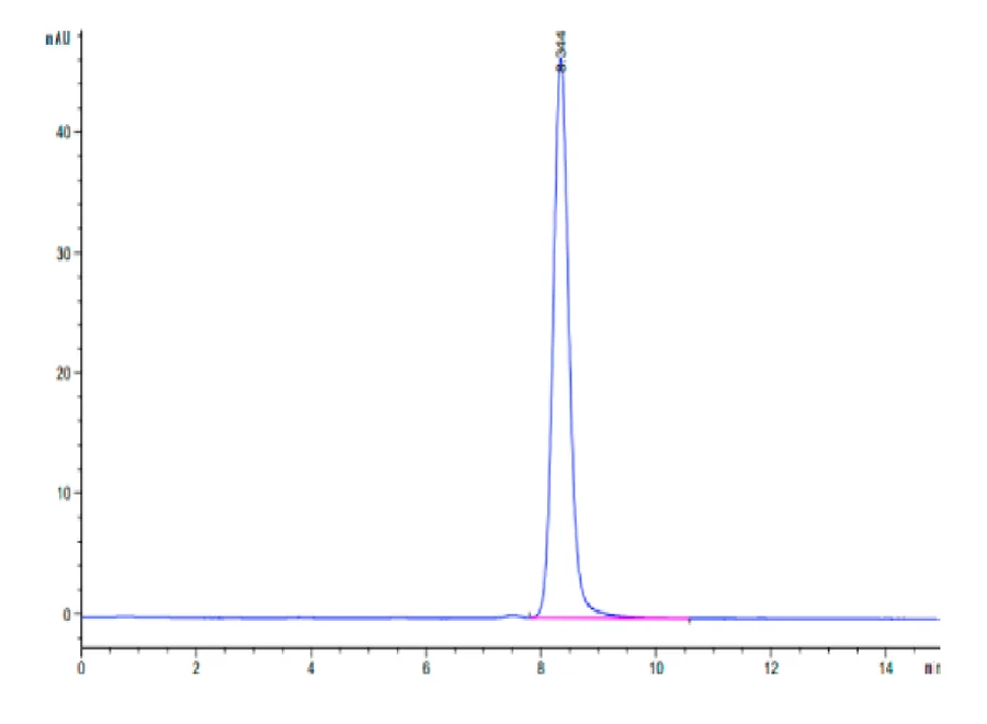 SARS-HB007 SEC-HPLC result