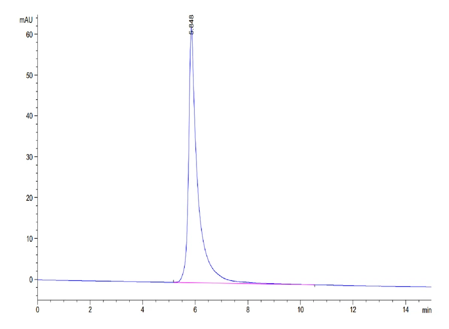 SARS-HB008 SEC-HPLC result