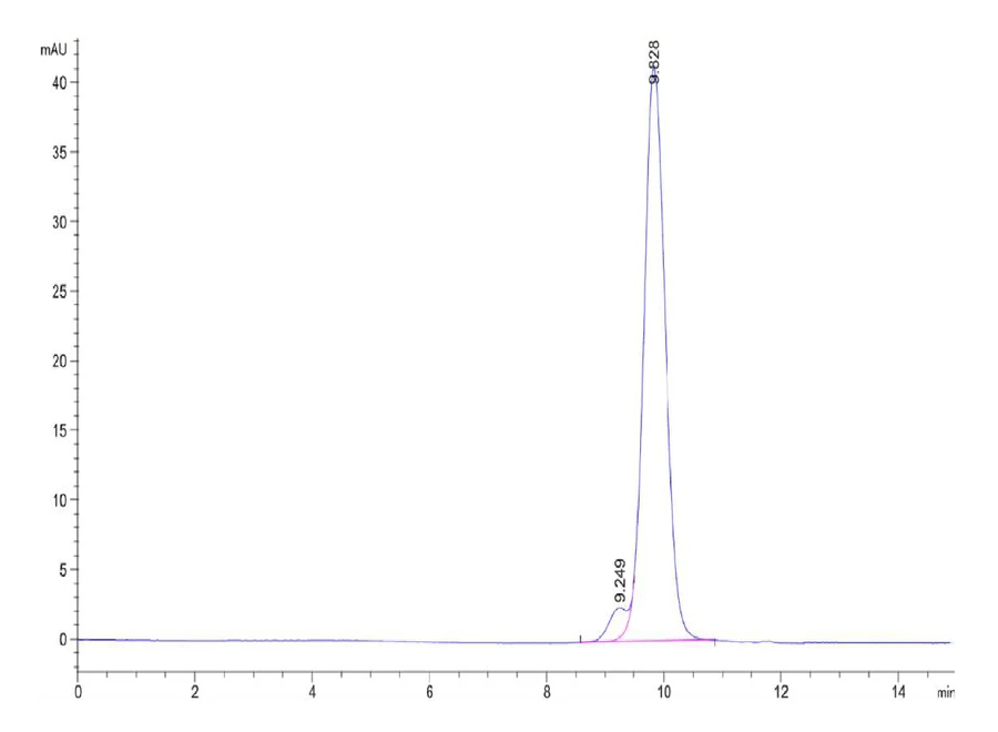 SARS-HB011 SEC-HPLC result