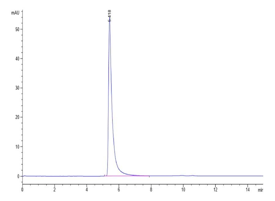 SARS-HB013 SEC-HPLC result